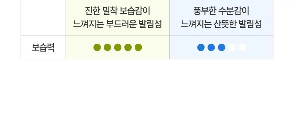 [대용량] 제로이드 인텐시브 크림 80ml 기획 (+50ml) 상세페이지 40